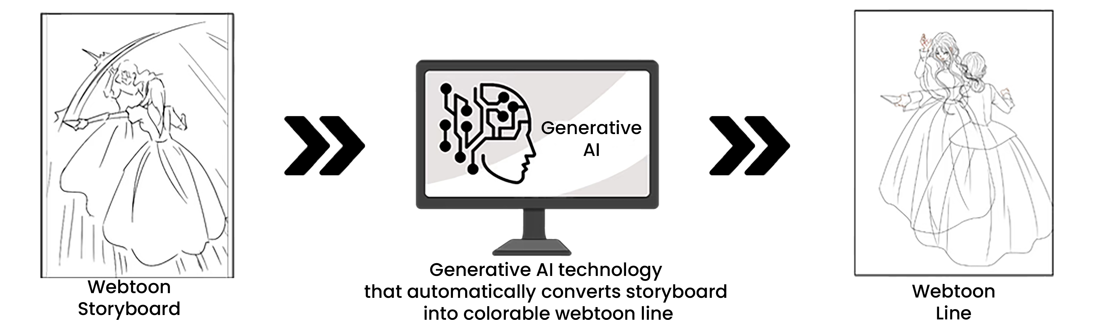 AI webtoon content-to-form process with generative AI