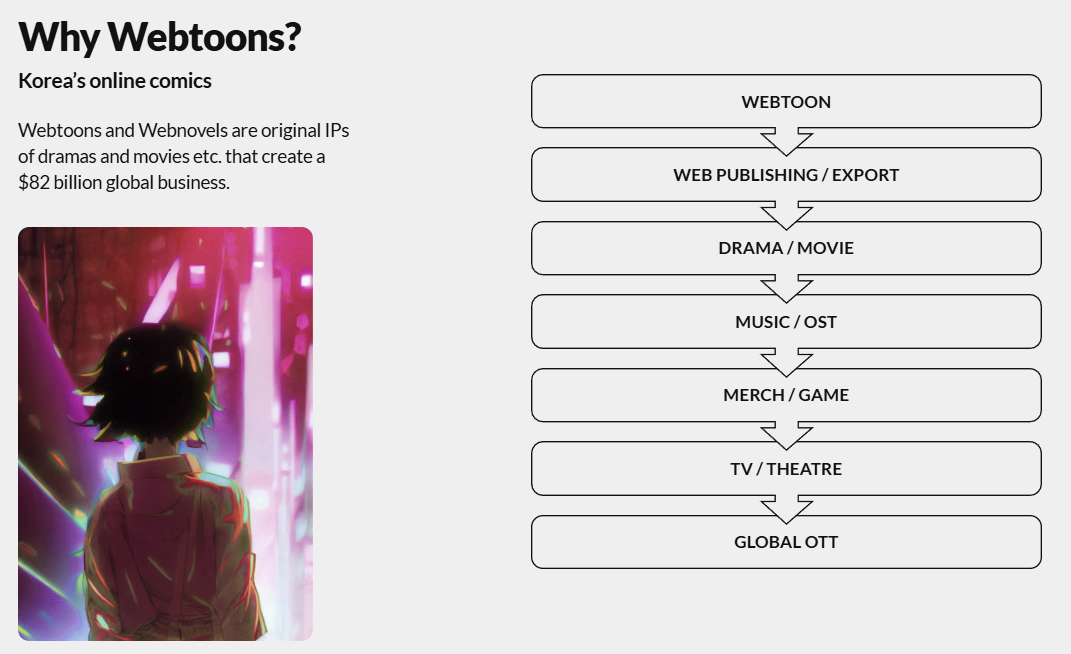 Image representing webtoon-based drama, animation, and game production